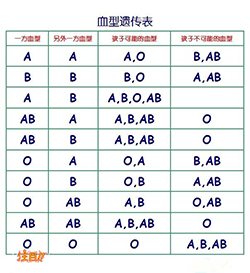 孝感什么医院能做DNA亲子鉴定，孝感医院办理DNA鉴定需要的条件和材料有哪些